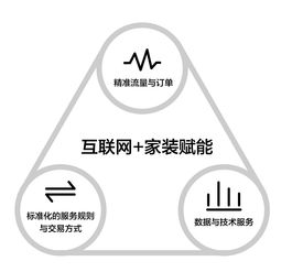 新零售理念的實踐典范 為何互聯網家裝行業走在前列