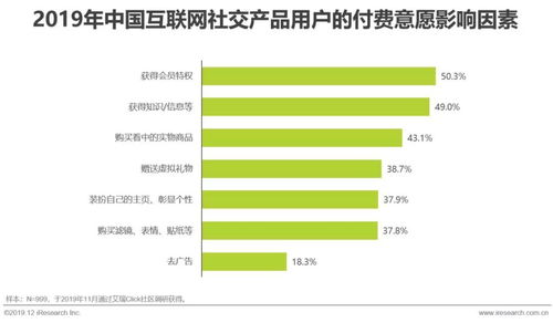 2019年中國(guó)互聯(lián)網(wǎng)社交企業(yè)營(yíng)銷策略白皮書(shū) 社交平臺(tái)驅(qū)動(dòng)銷售增長(zhǎng)的新范式