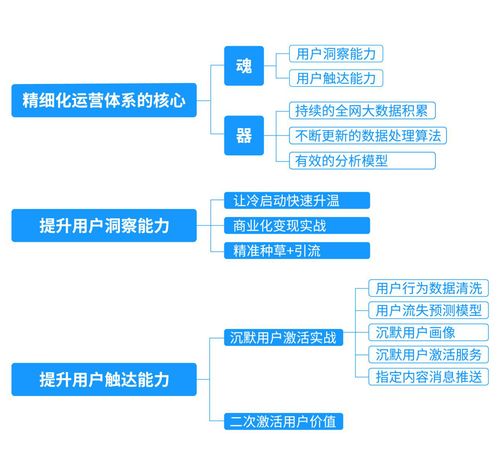 互聯(lián)網(wǎng)營(yíng)銷思維模型拆解 掌握核心，賦能銷售增長(zhǎng)