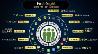 360優(yōu)品PMP榮獲年度網(wǎng)絡(luò)營(yíng)銷優(yōu)秀產(chǎn)品及工具大獎(jiǎng) 驅(qū)動(dòng)互聯(lián)網(wǎng)銷售邁向智能與高效
