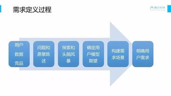 創(chuàng)業(yè)元年 一款教育互聯(lián)網(wǎng)產(chǎn)品的市場(chǎng)探索、迭代與銷售策略復(fù)盤(pán)